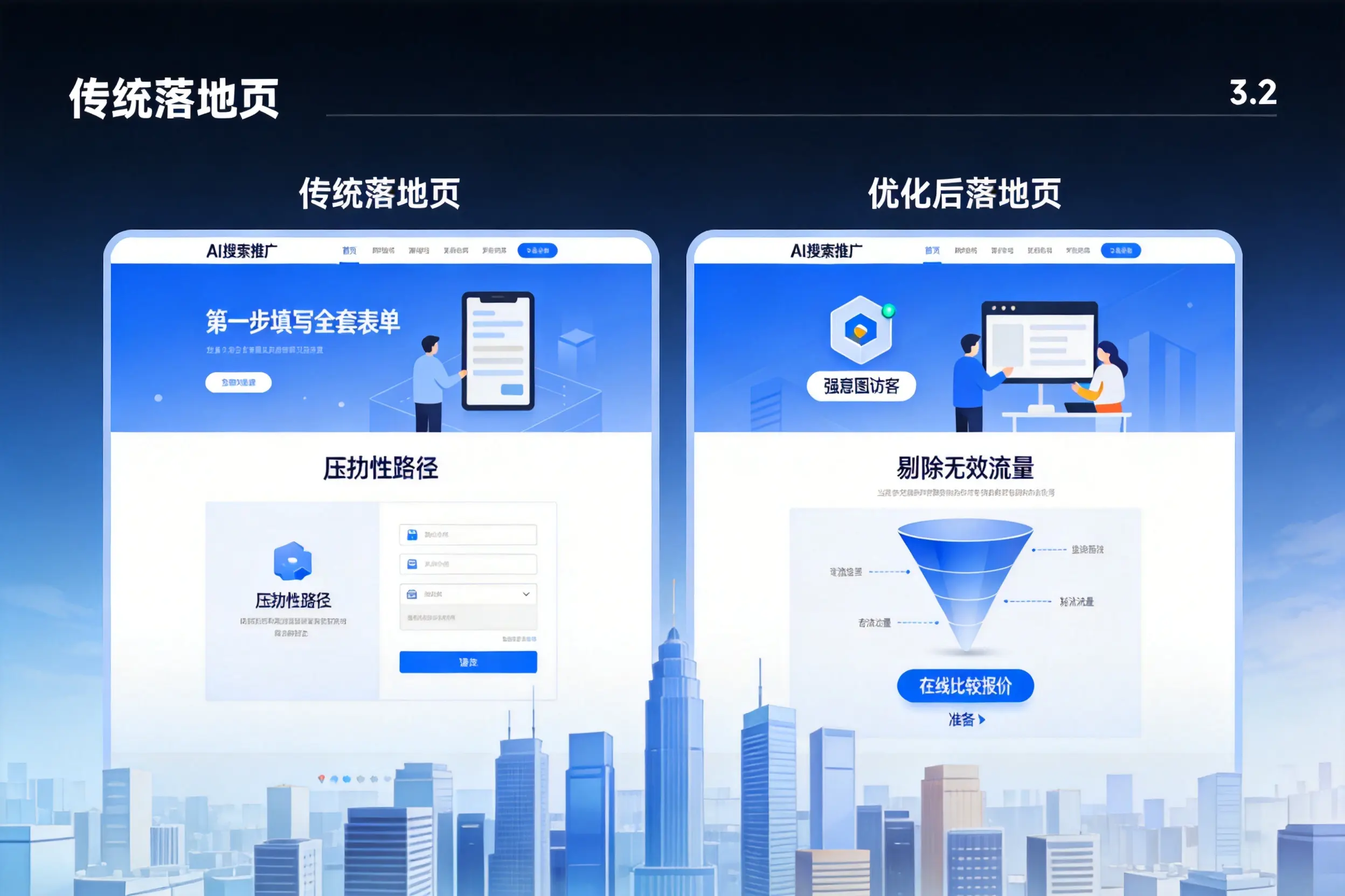 AI搜索推广落地页转化低?双河企业优化方法详解
