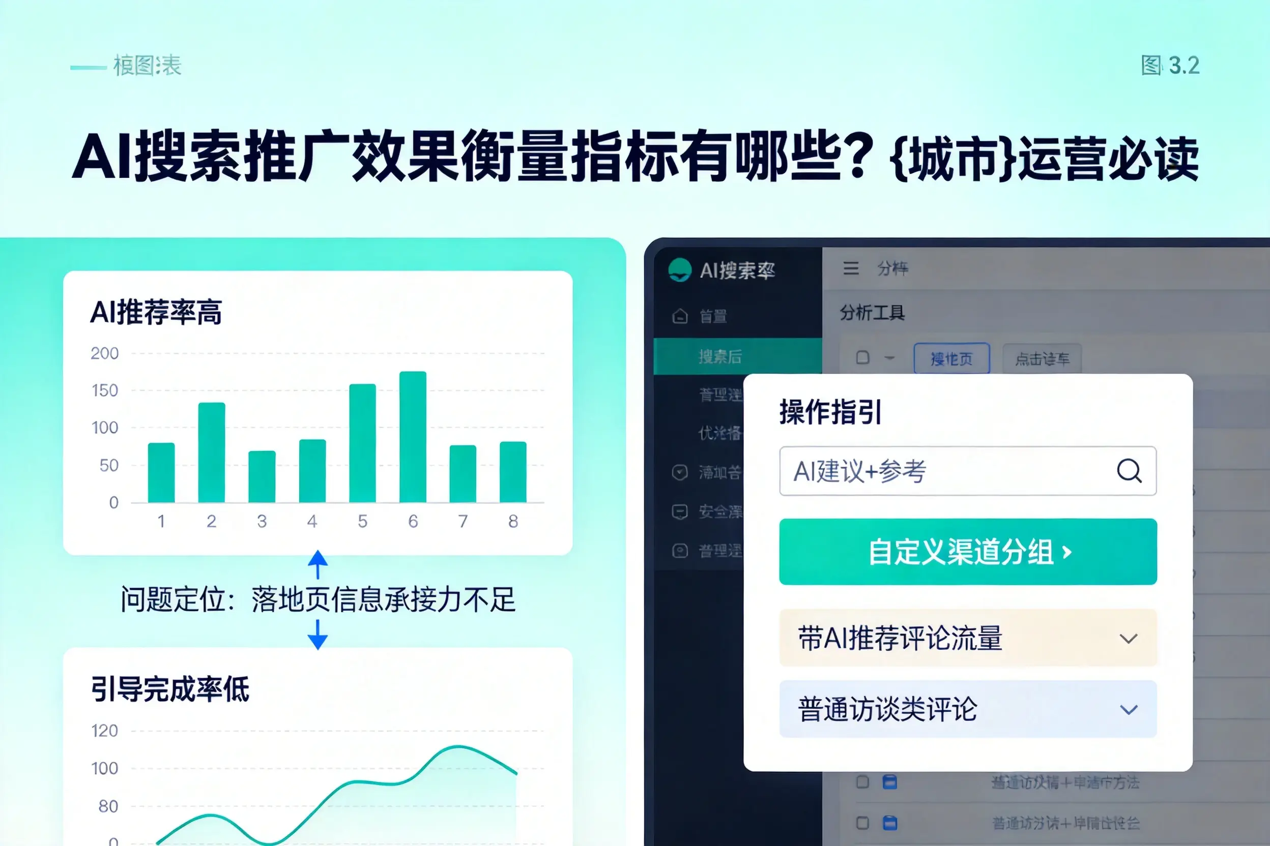 AI搜索推广效果衡量指标有哪些?双河运营必读