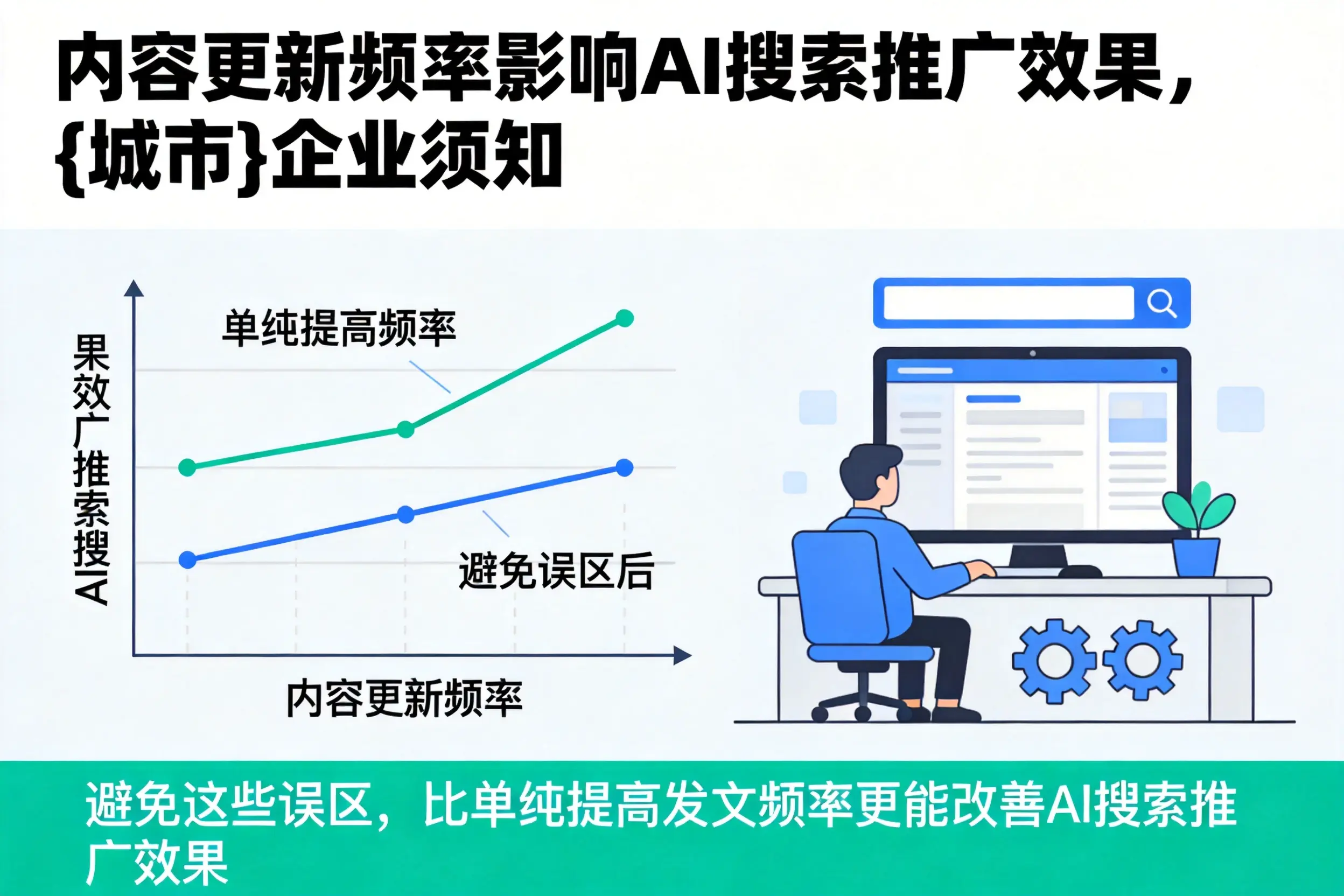 内容更新频率影响AI搜索推广效果,双河企业须知