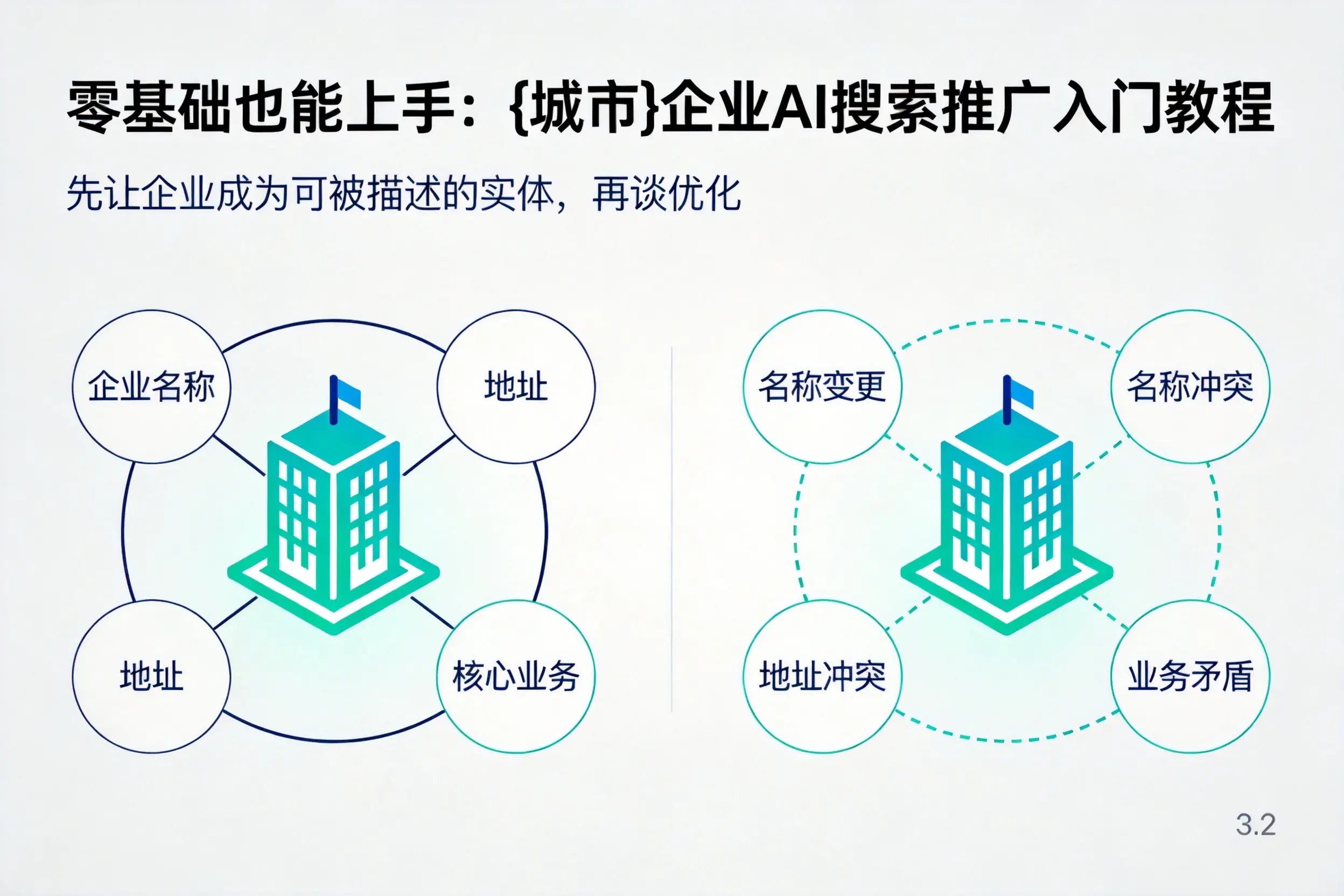 零基础也能上手:双河企业AI搜索推广入门教程