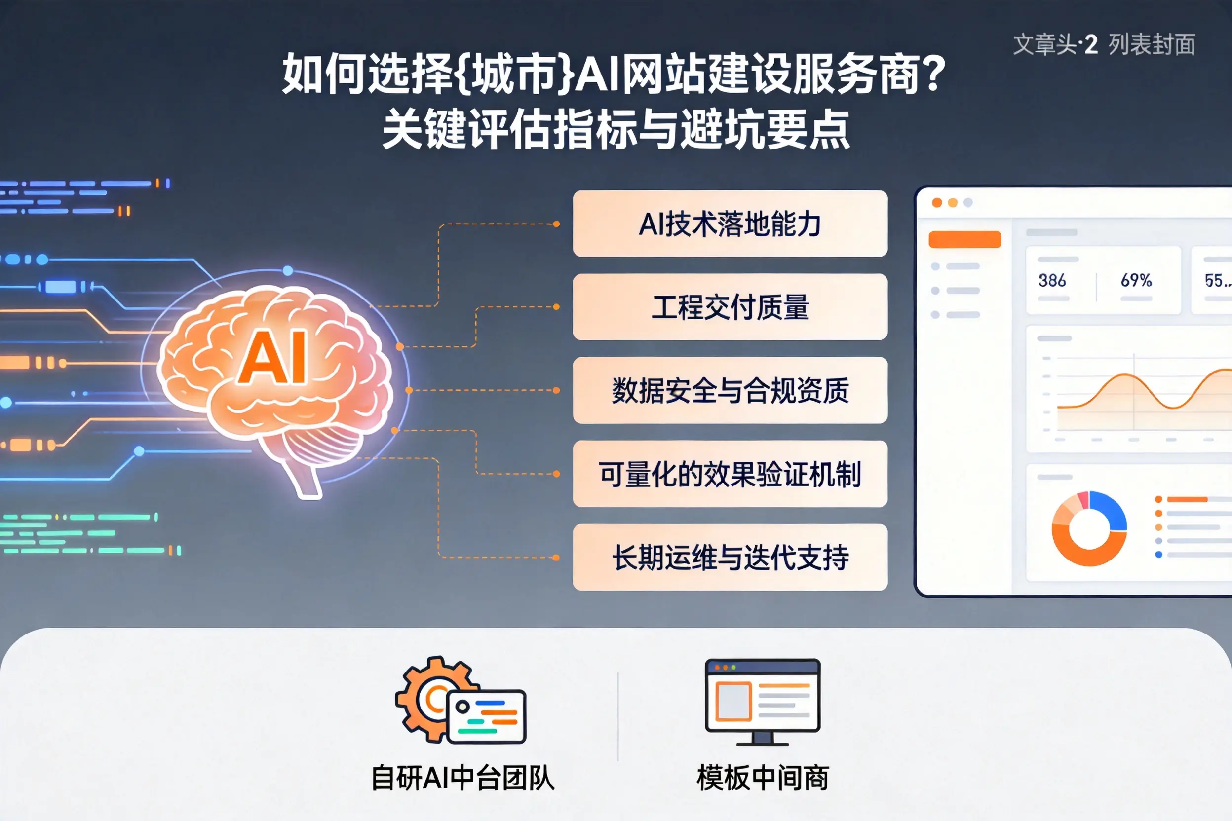 如何选择双河AI网站建设服务商?关键评估指标与避坑要点