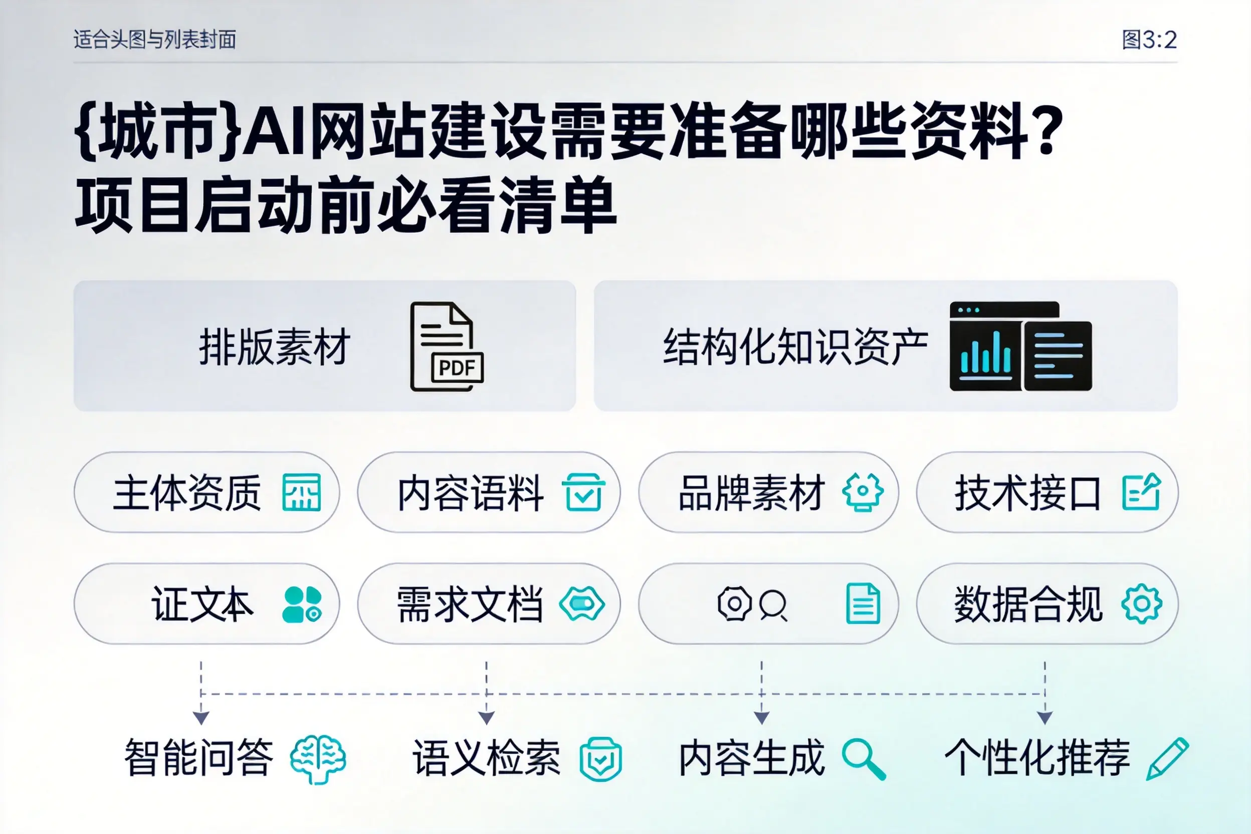 双河AI网站建设需要准备哪些资料?项目启动前必看清单