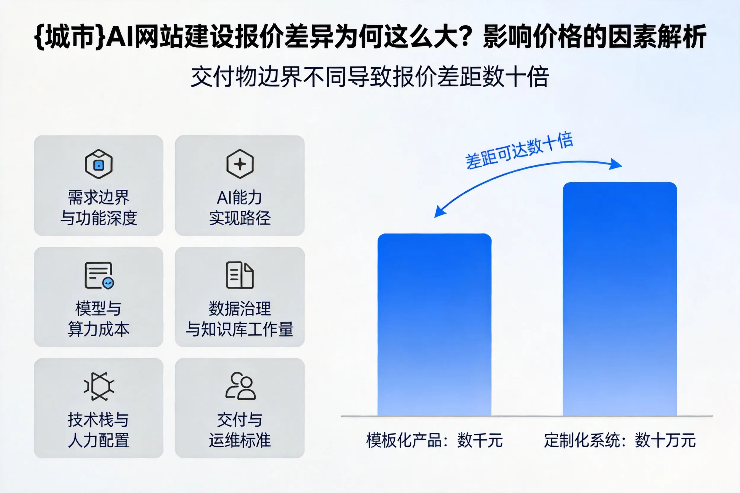 双河AI网站建设报价差异为何这么大?影响价格的因素解析