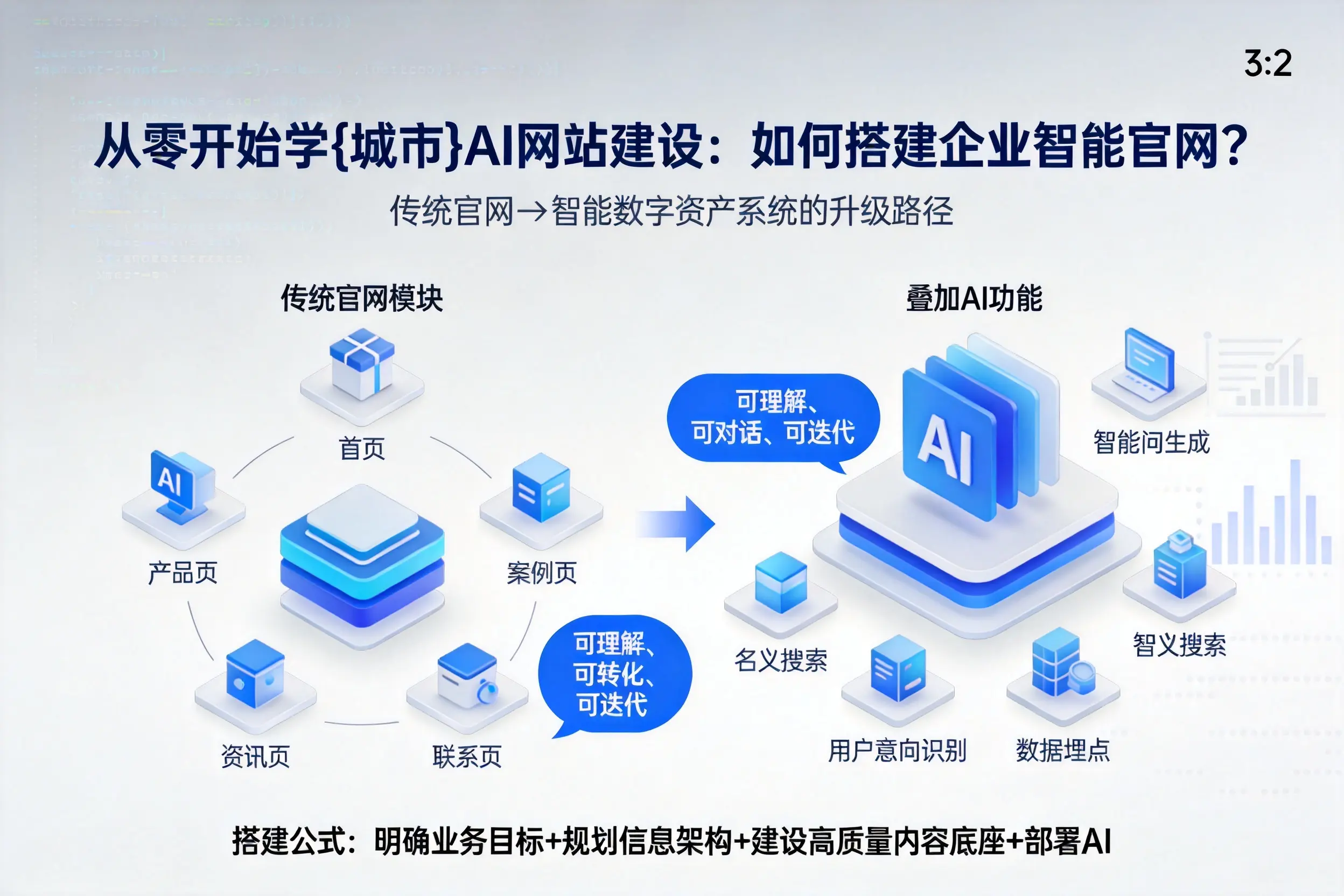 从零开始学双河AI网站建设:如何搭建企业智能官网?