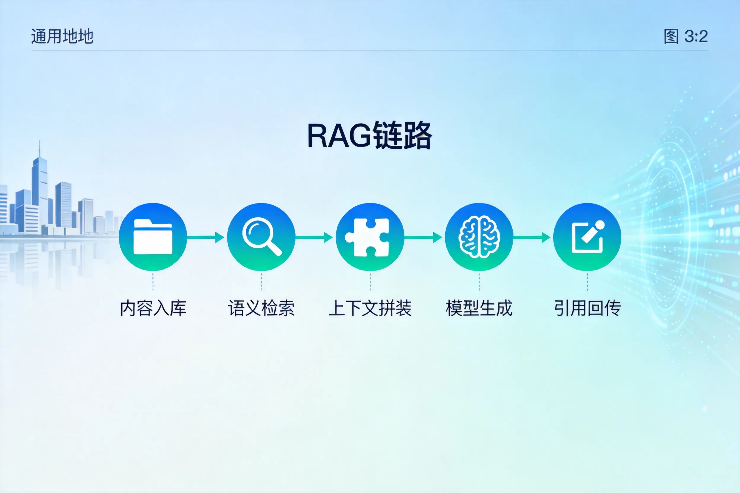手把手教你双河AI网站建设:搭建智能官网的完整教程