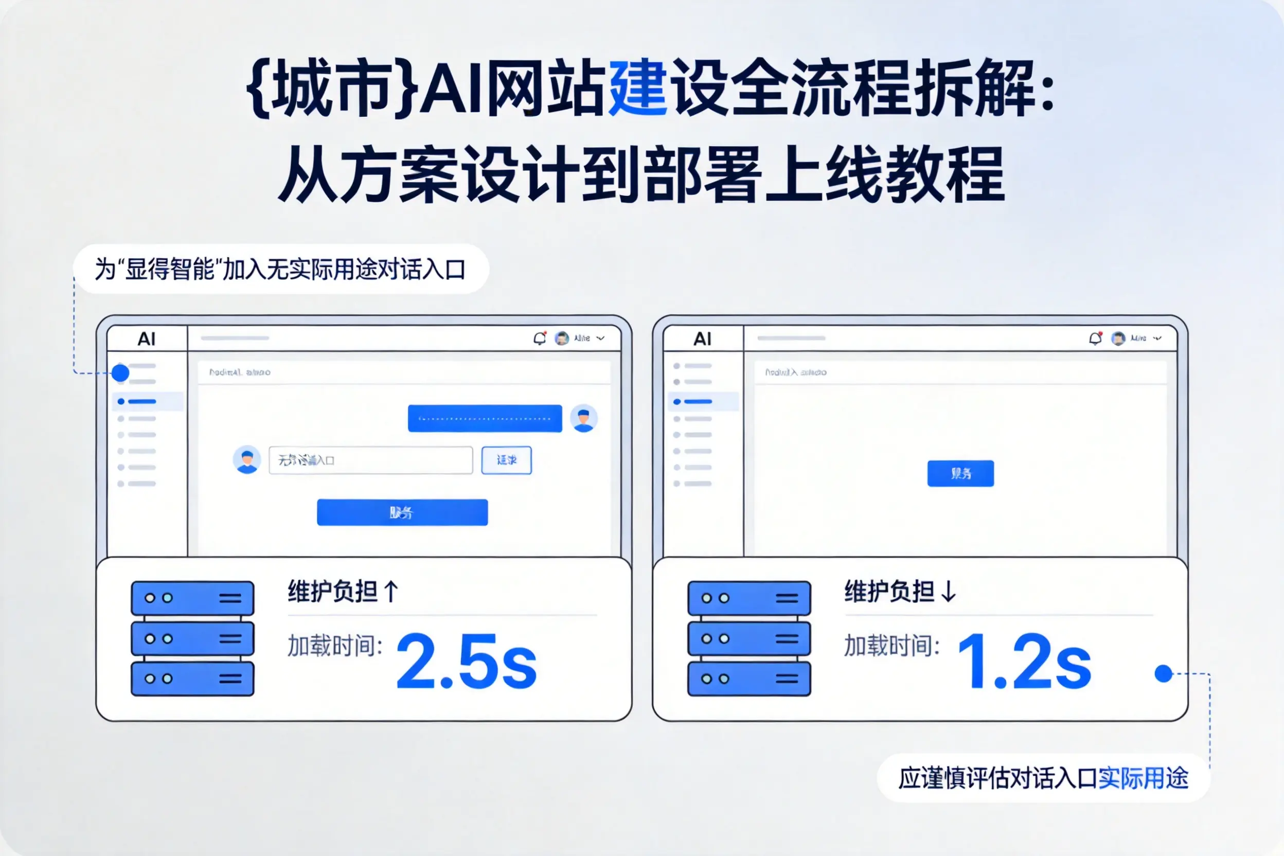 双河AI网站建设全流程拆解:从方案设计到部署上线教程