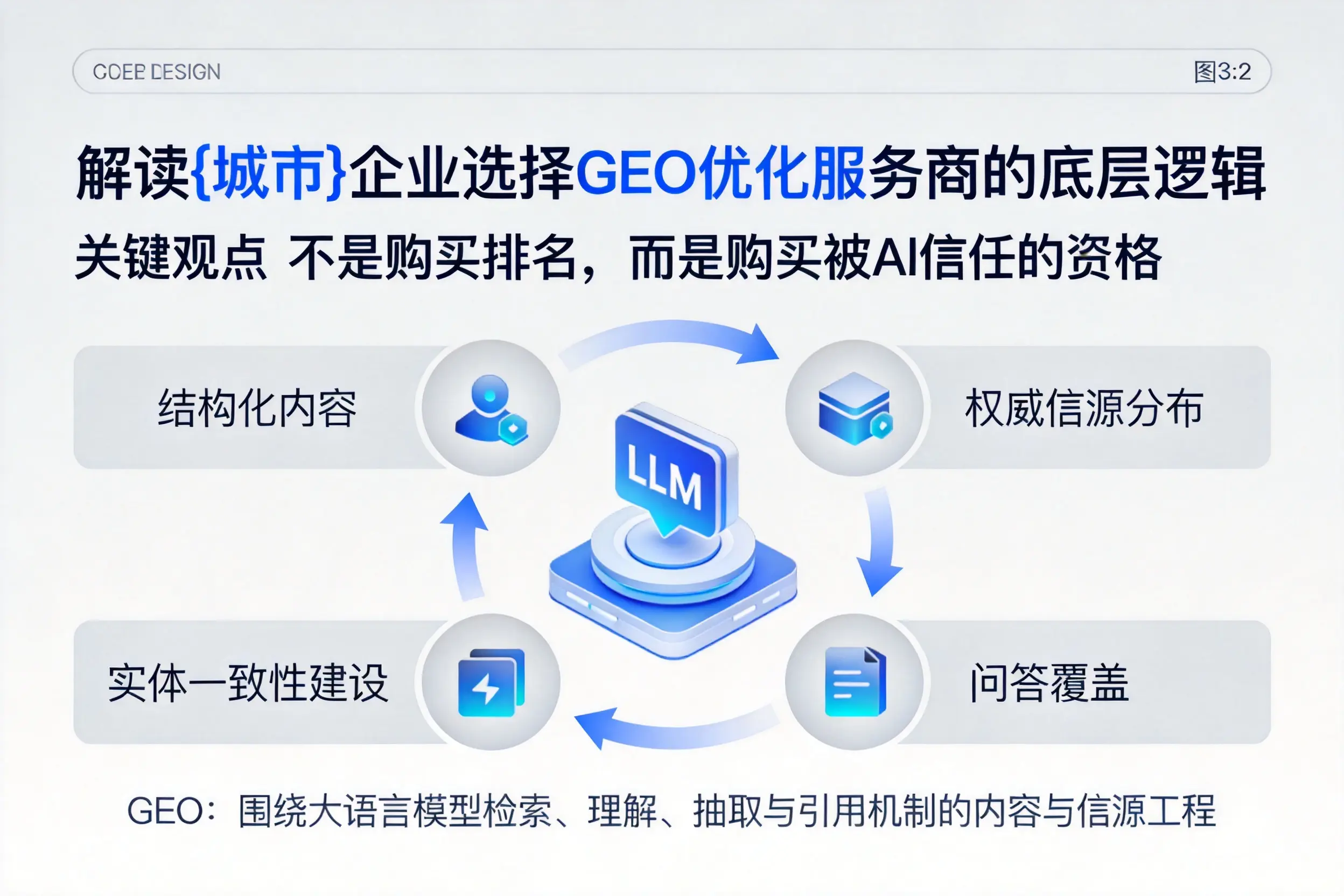 解读双河企业选择GEO优化服务商的底层逻辑