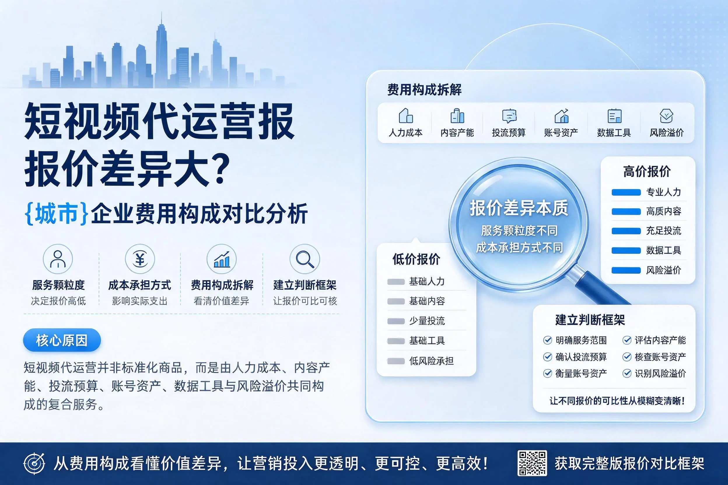 短视频代运营报价差异大?双河企业费用构成对比分析