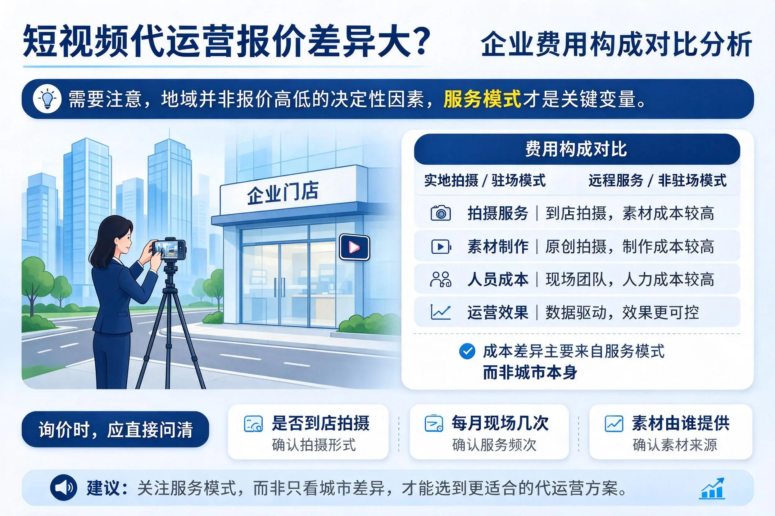短视频代运营报价差异大?双河企业费用构成对比分析