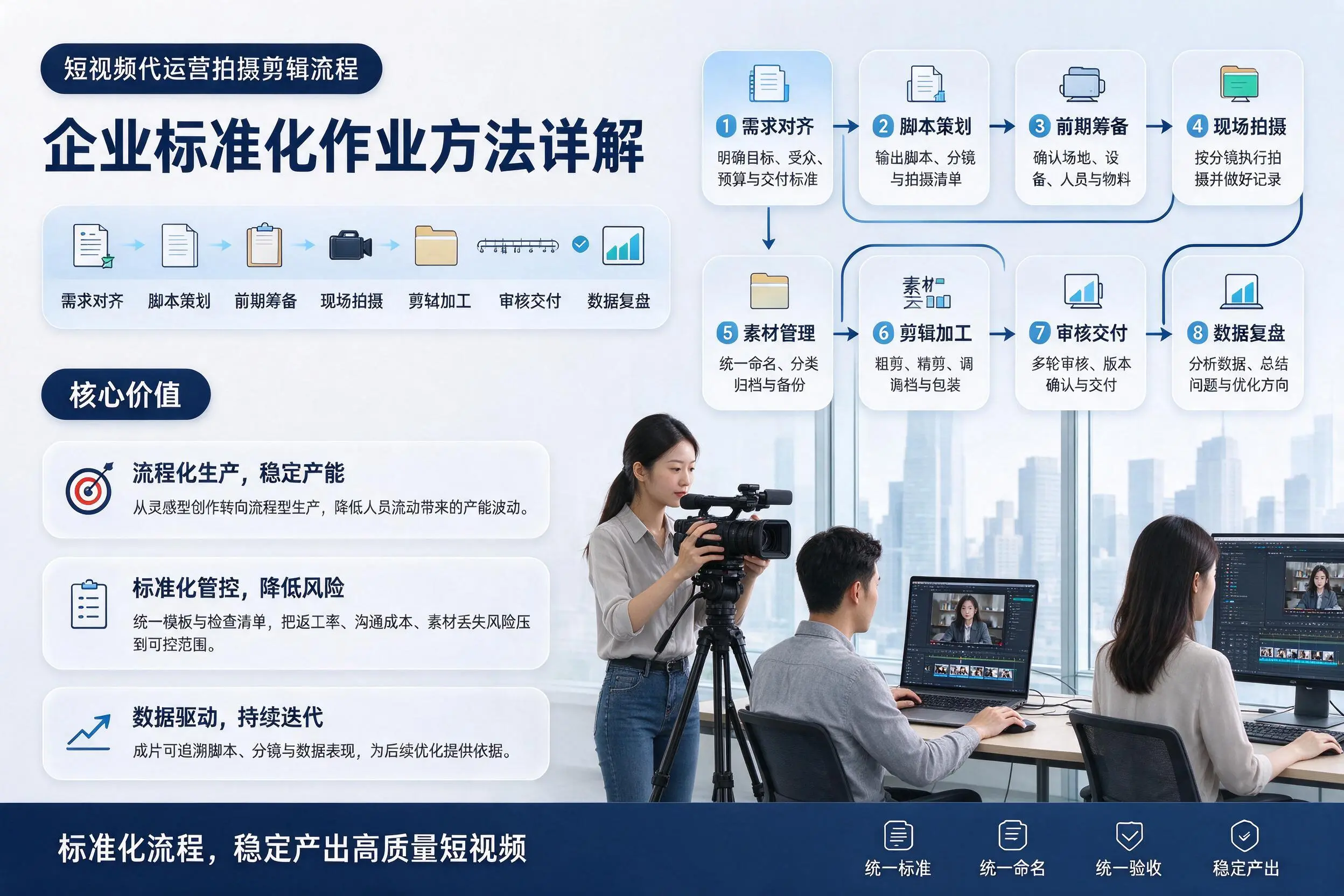 短视频代运营拍摄剪辑流程：双河企业标准化作业方法详解