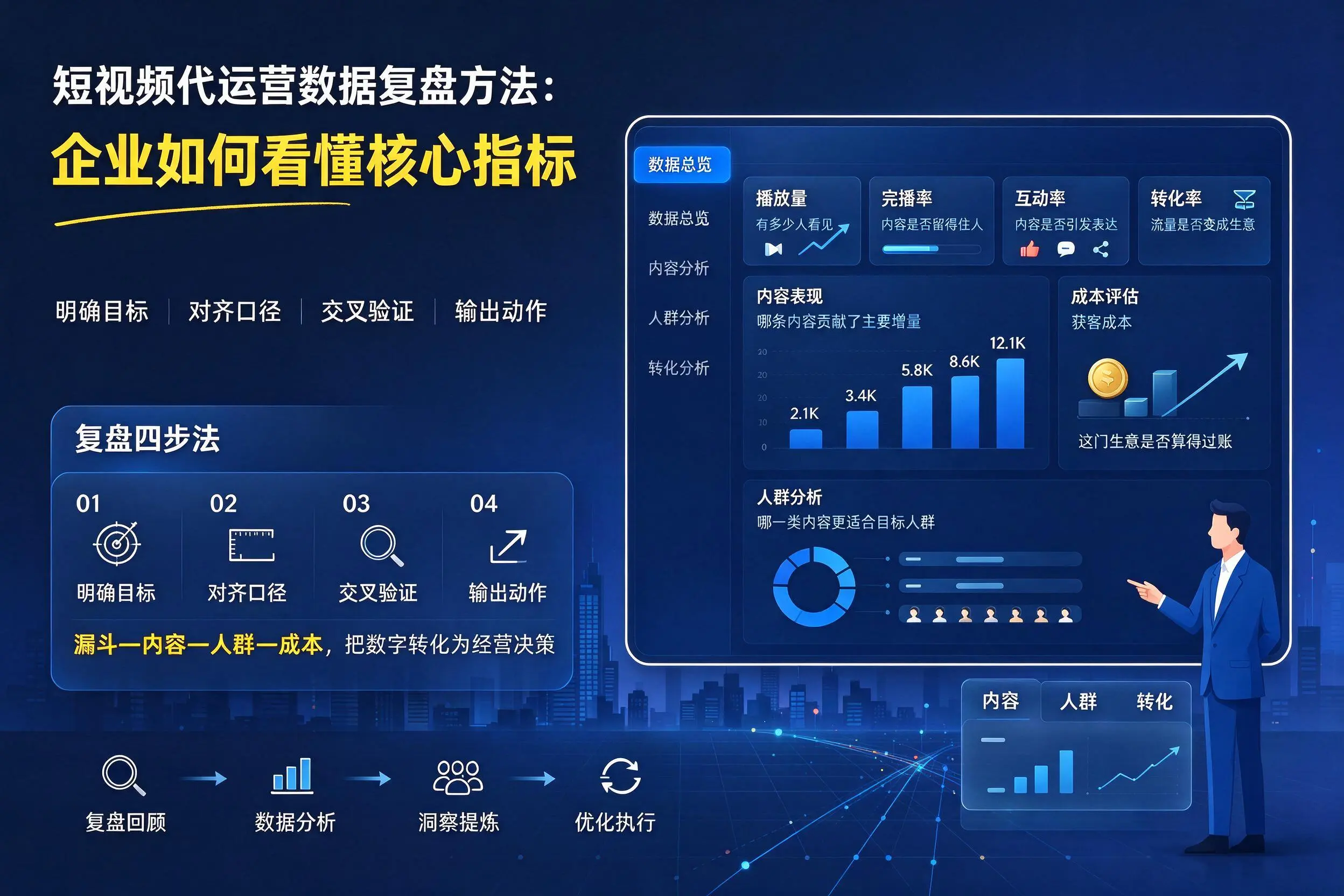 短视频代运营数据复盘方法：双河企业如何看懂核心指标