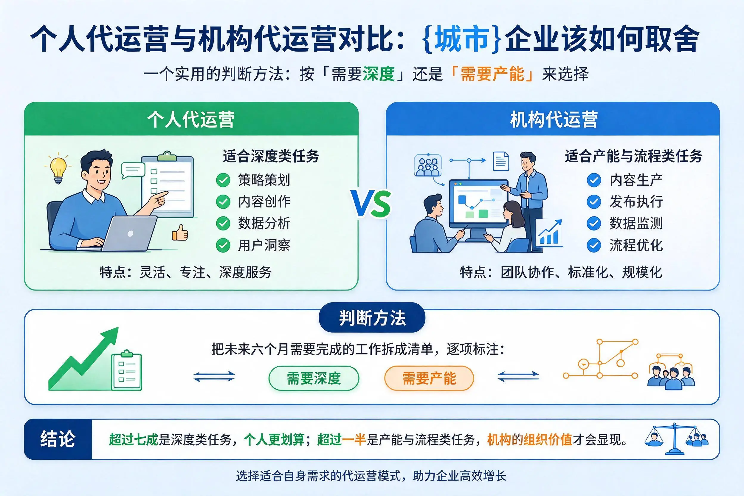 个人代运营与机构代运营对比：双河企业该如何取舍