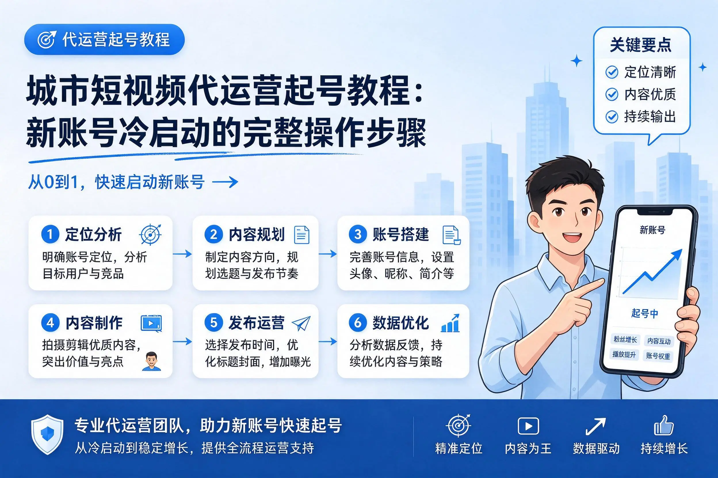 双河短视频代运营起号教程：新账号冷启动的完整操作步骤