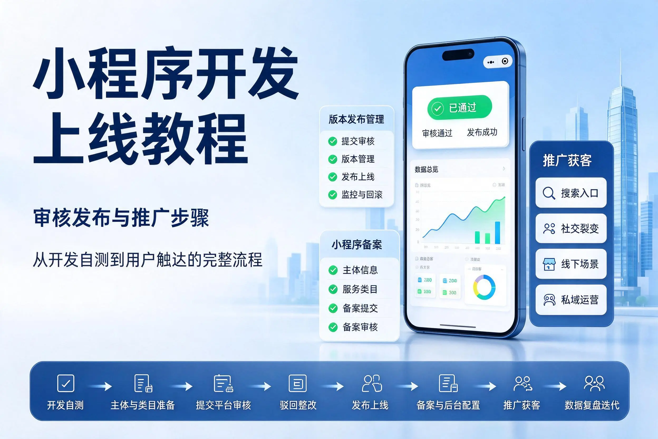 双河小程序开发上线教程：审核发布与推广步骤