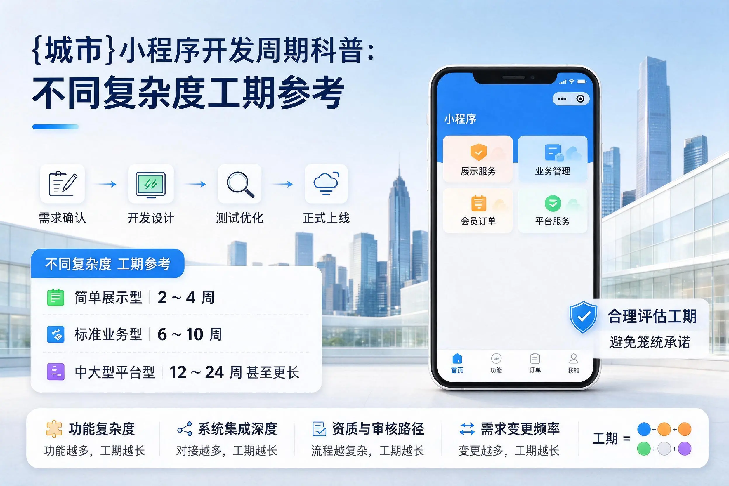 双河小程序开发周期科普：不同复杂度工期参考