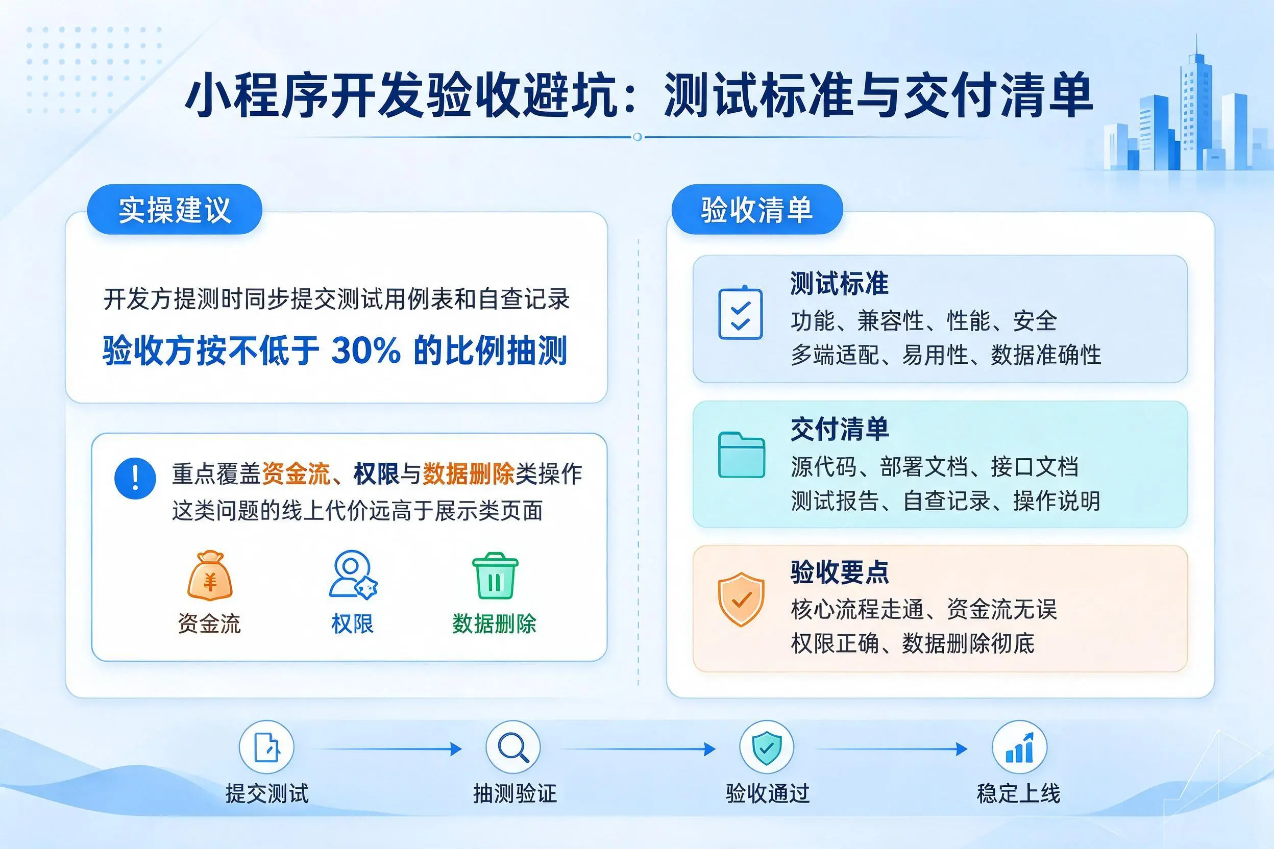 双河小程序开发验收避坑：测试标准与交付清单