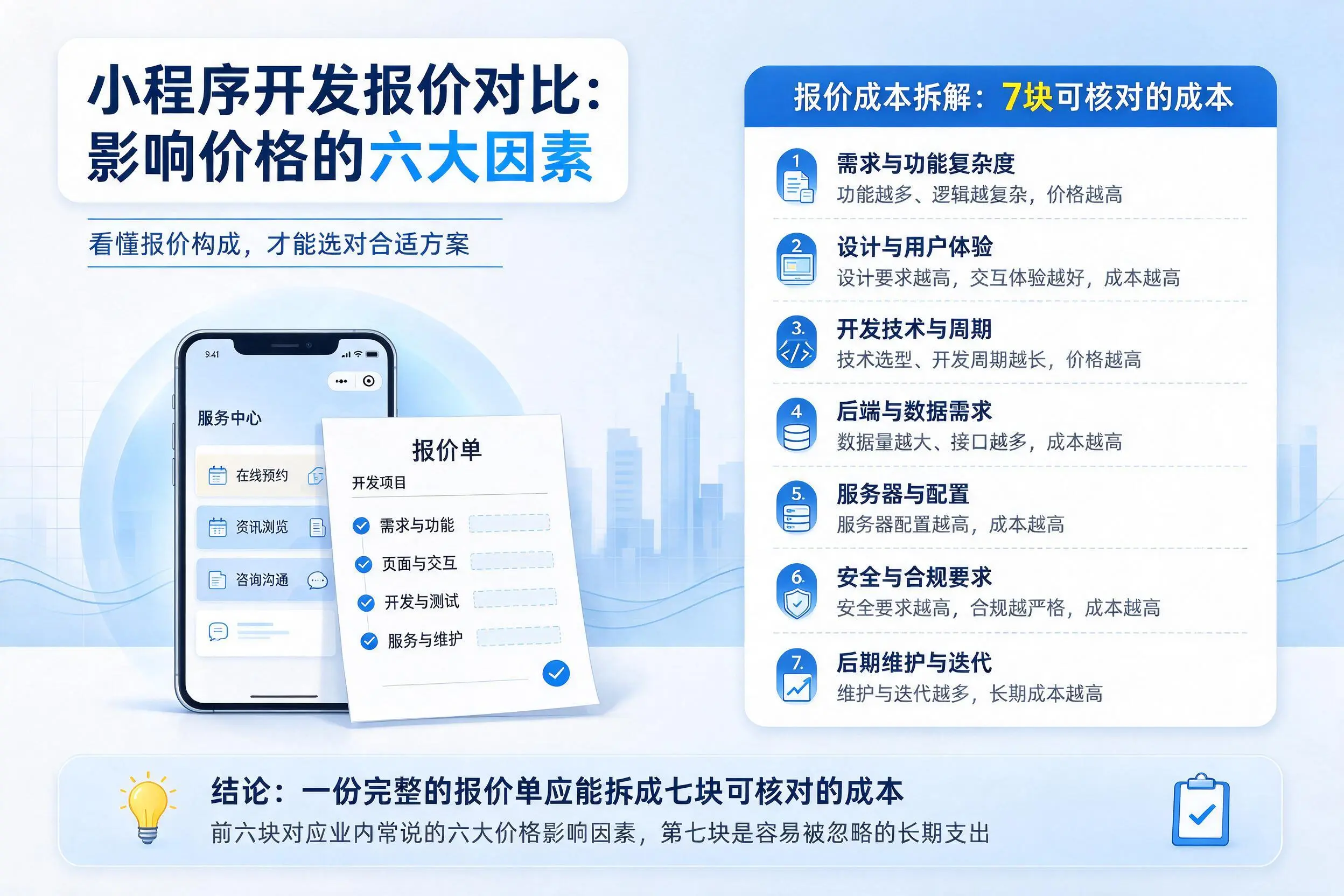 双河小程序开发报价对比：影响价格的六大因素