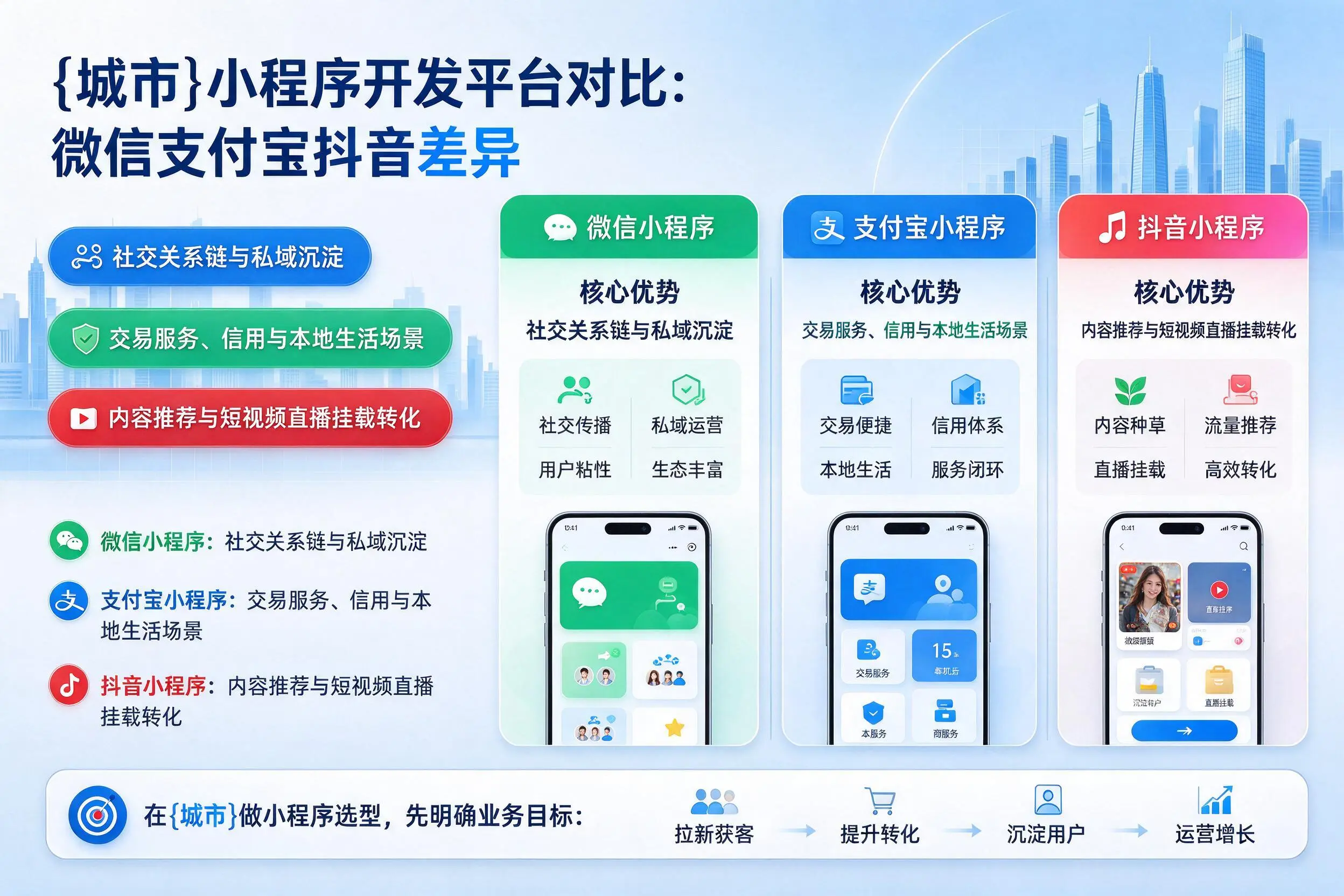 双河小程序开发平台对比：微信支付宝抖音差异