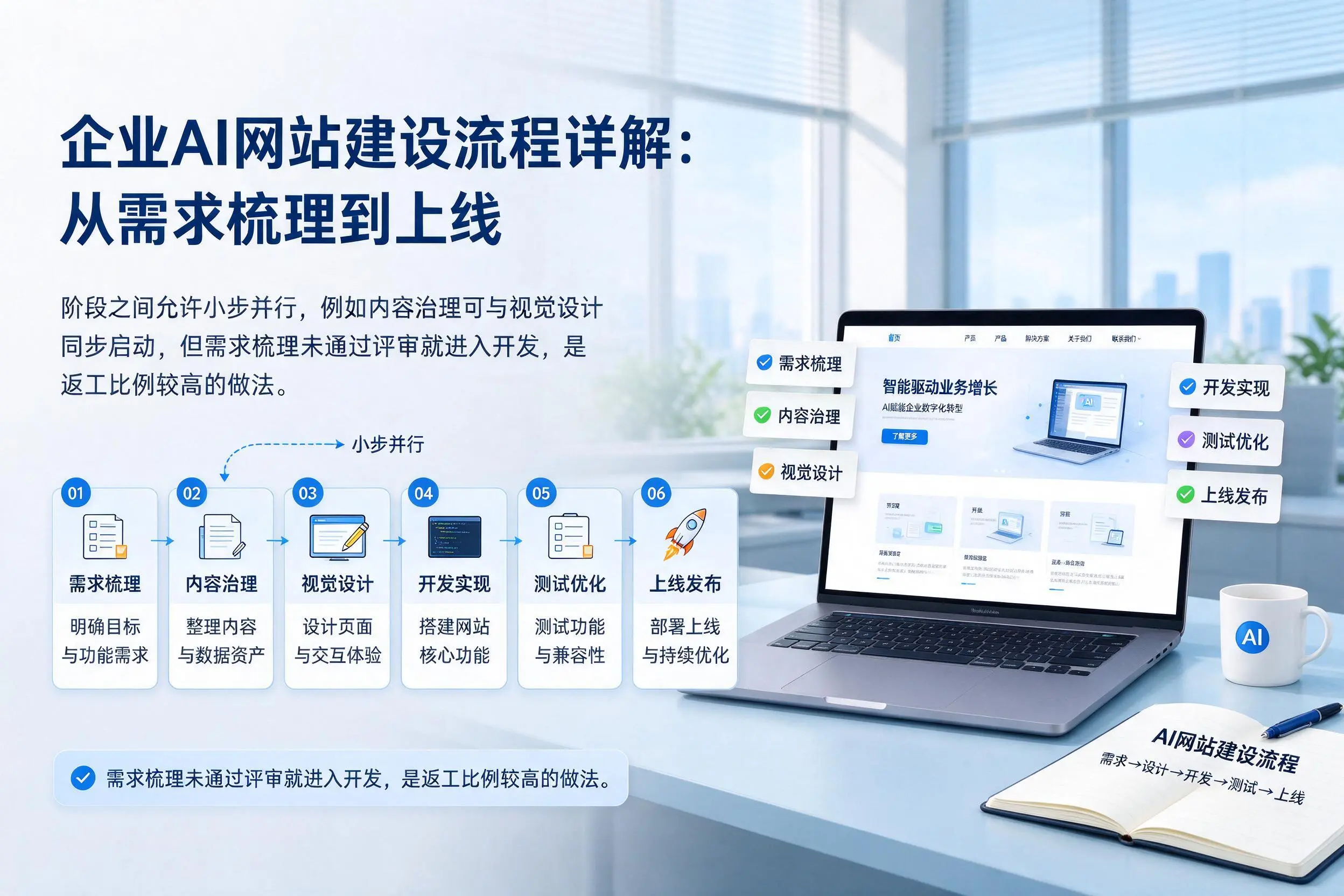 双河企业AI网站建设流程详解:从需求梳理到上线