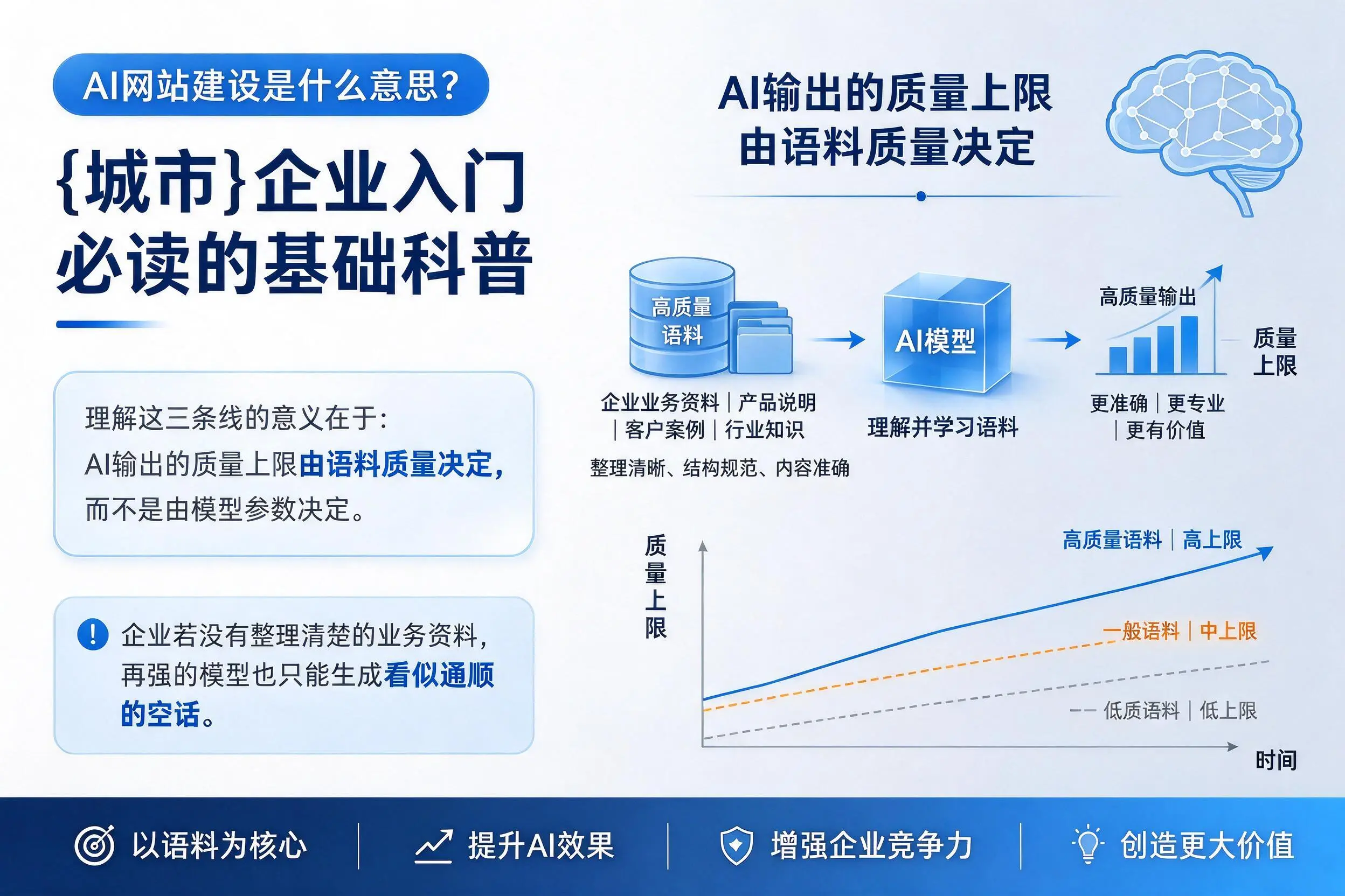 AI网站建设是什么意思？双河企业入门必读的基础科普