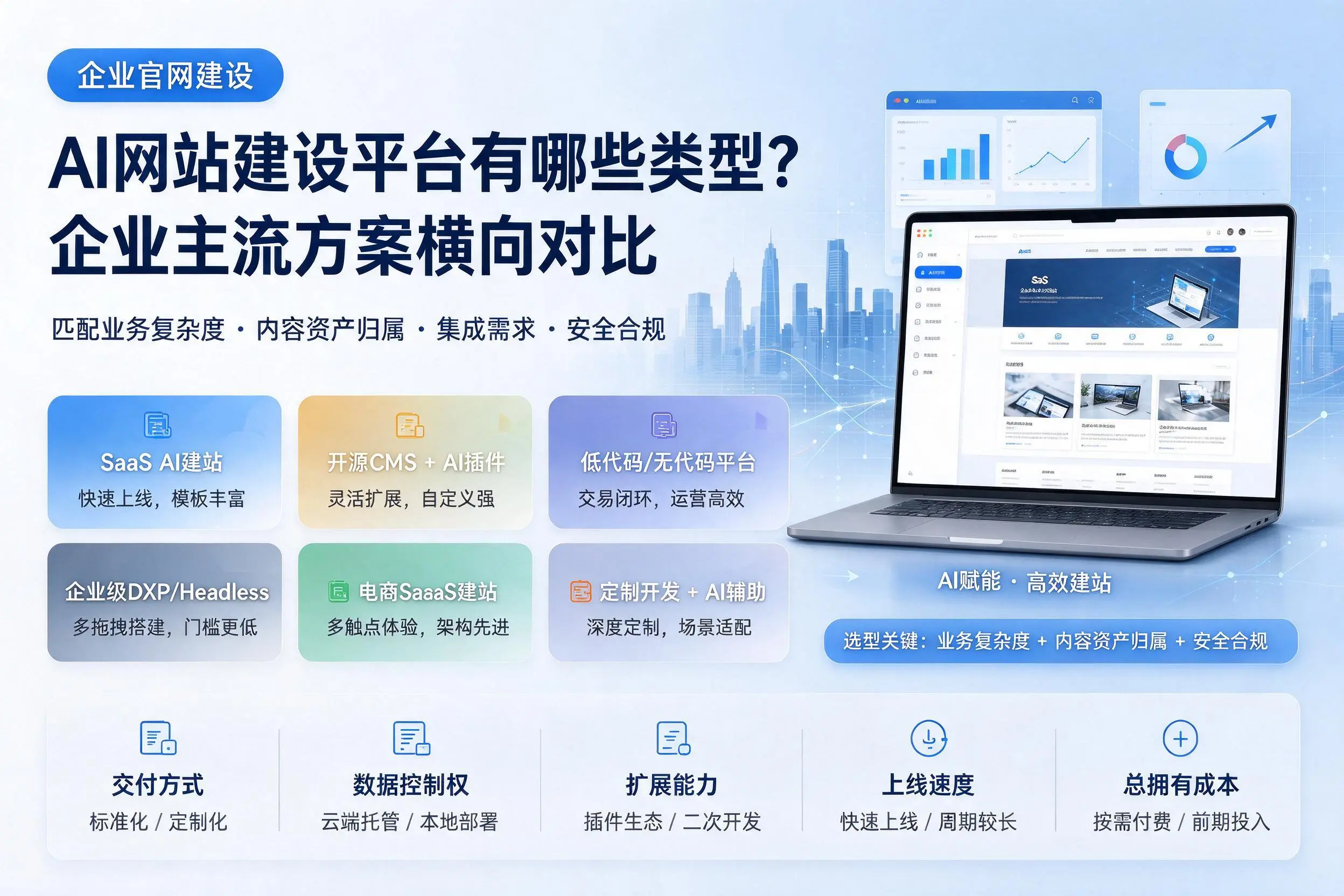 AI网站建设平台有哪些类型？双河企业主流方案横向对比