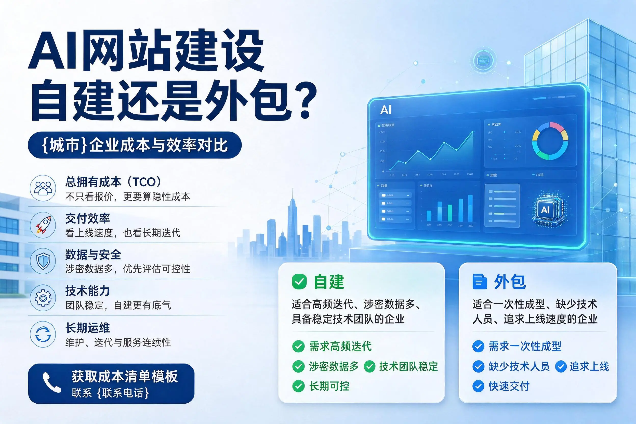 AI网站建设自建还是外包？双河企业成本与效率对比
