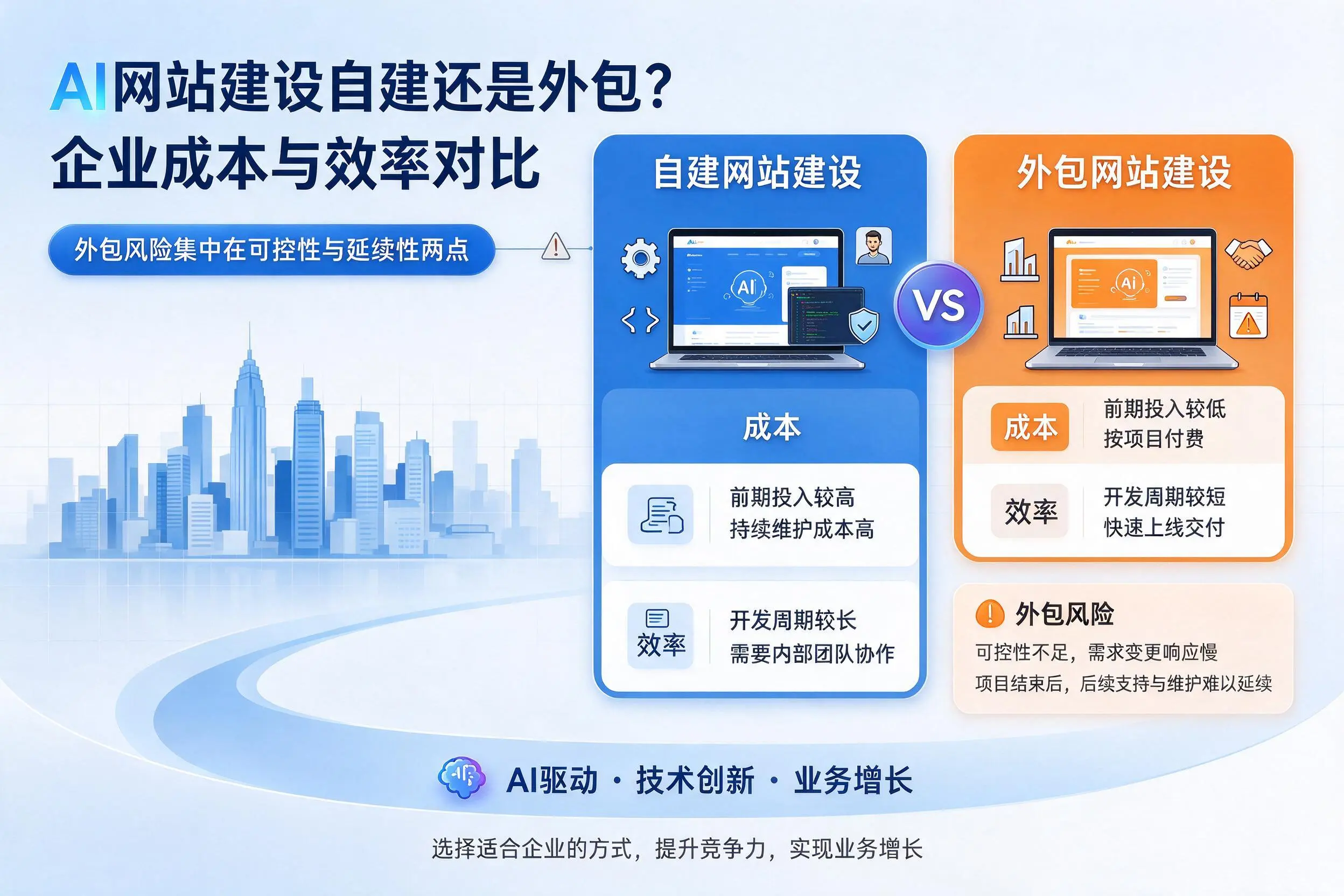 AI网站建设自建还是外包？双河企业成本与效率对比