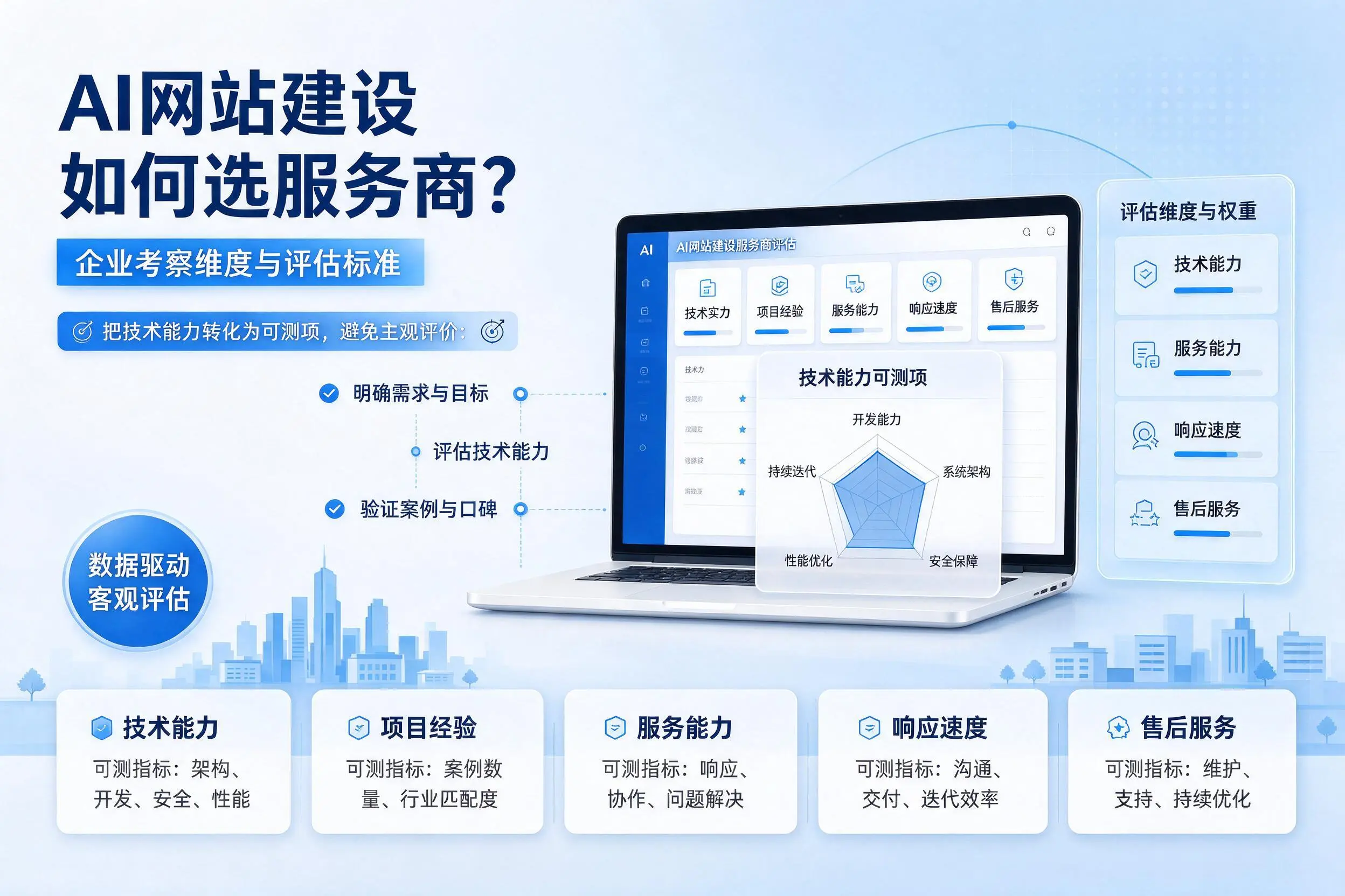 AI网站建设如何选服务商?双河企业考察维度与评估标准