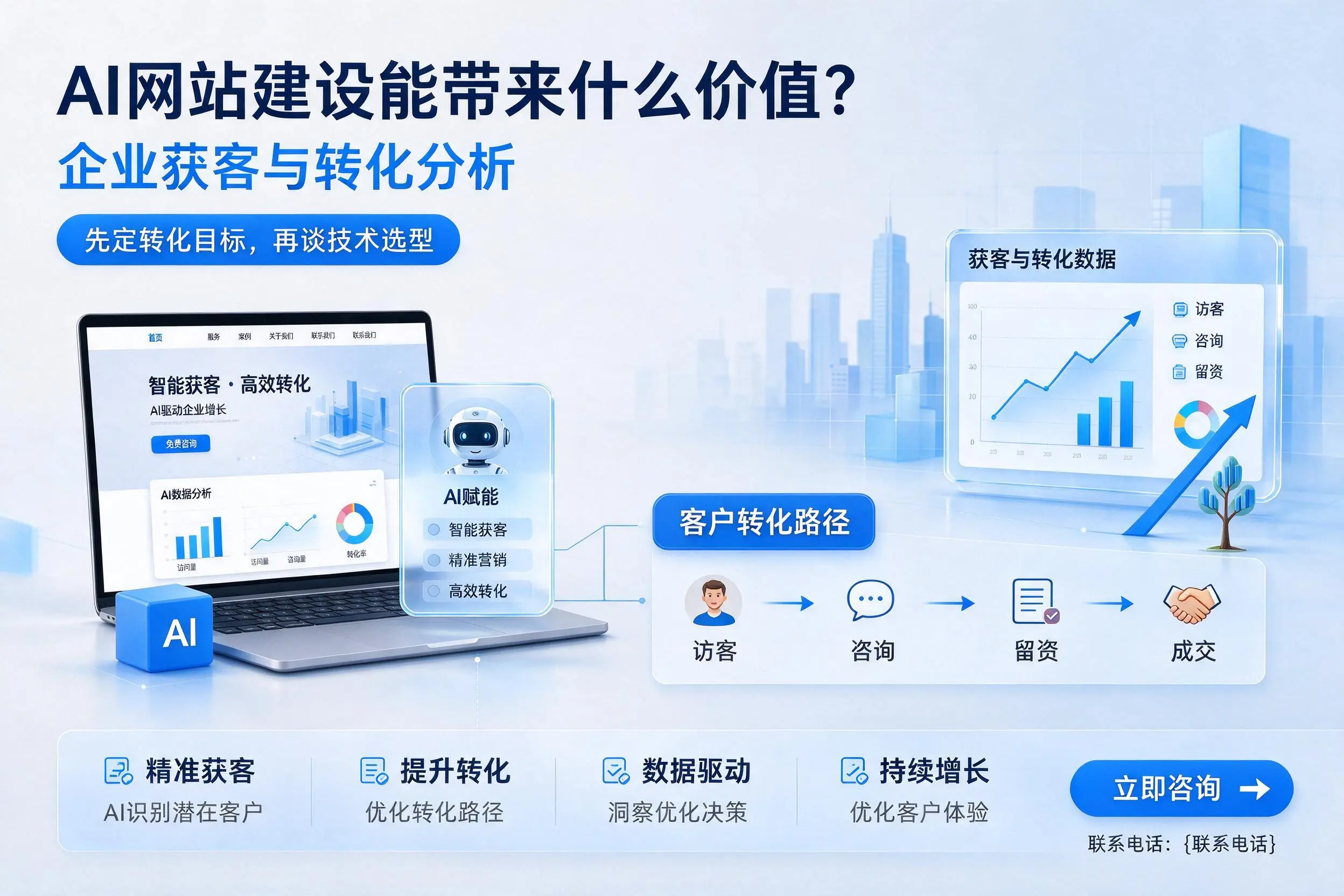 AI网站建设能带来什么价值?双河企业获客与转化分析