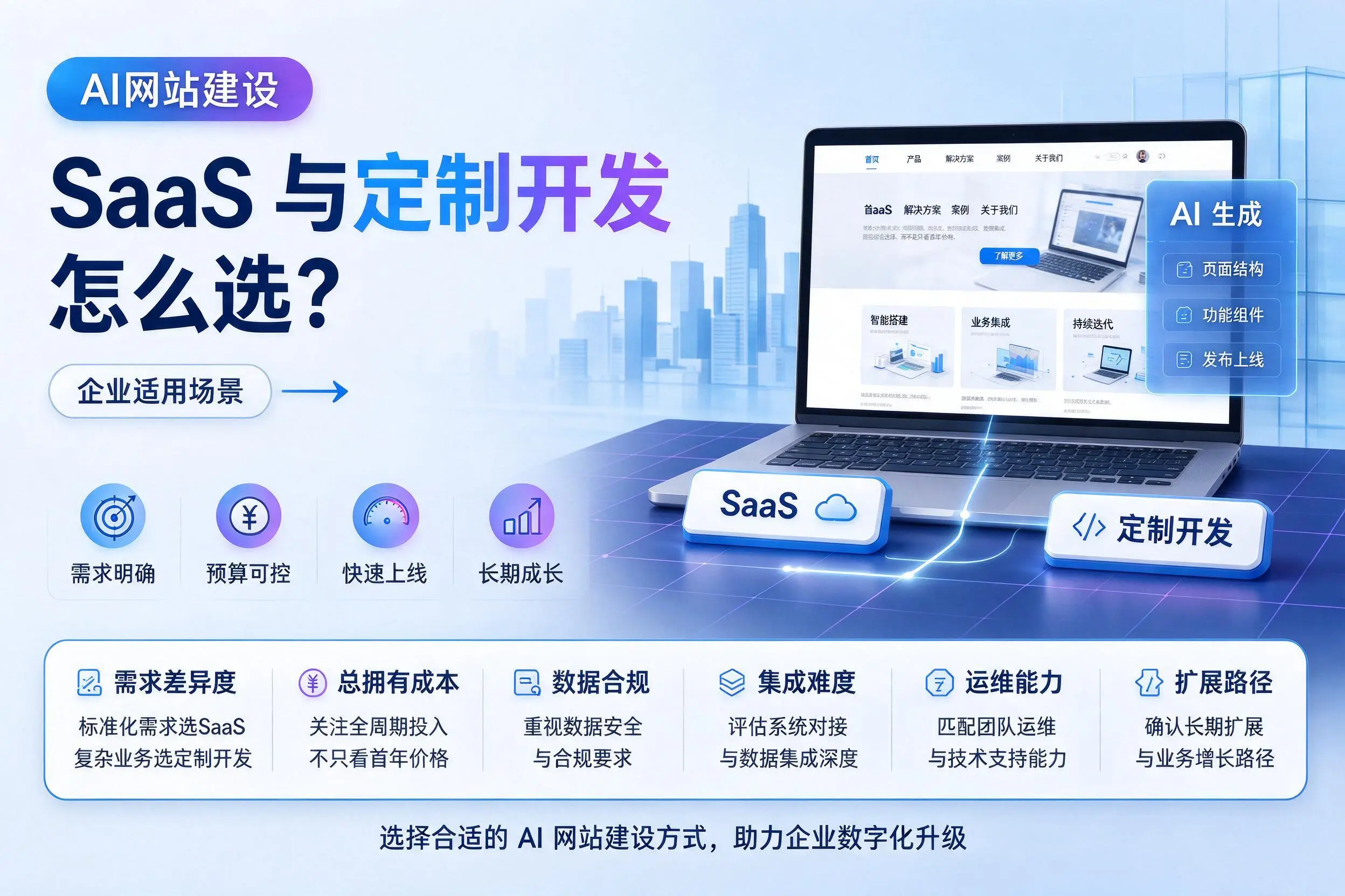 AI网站建设SaaS与定制开发怎么选？双河企业适用场景