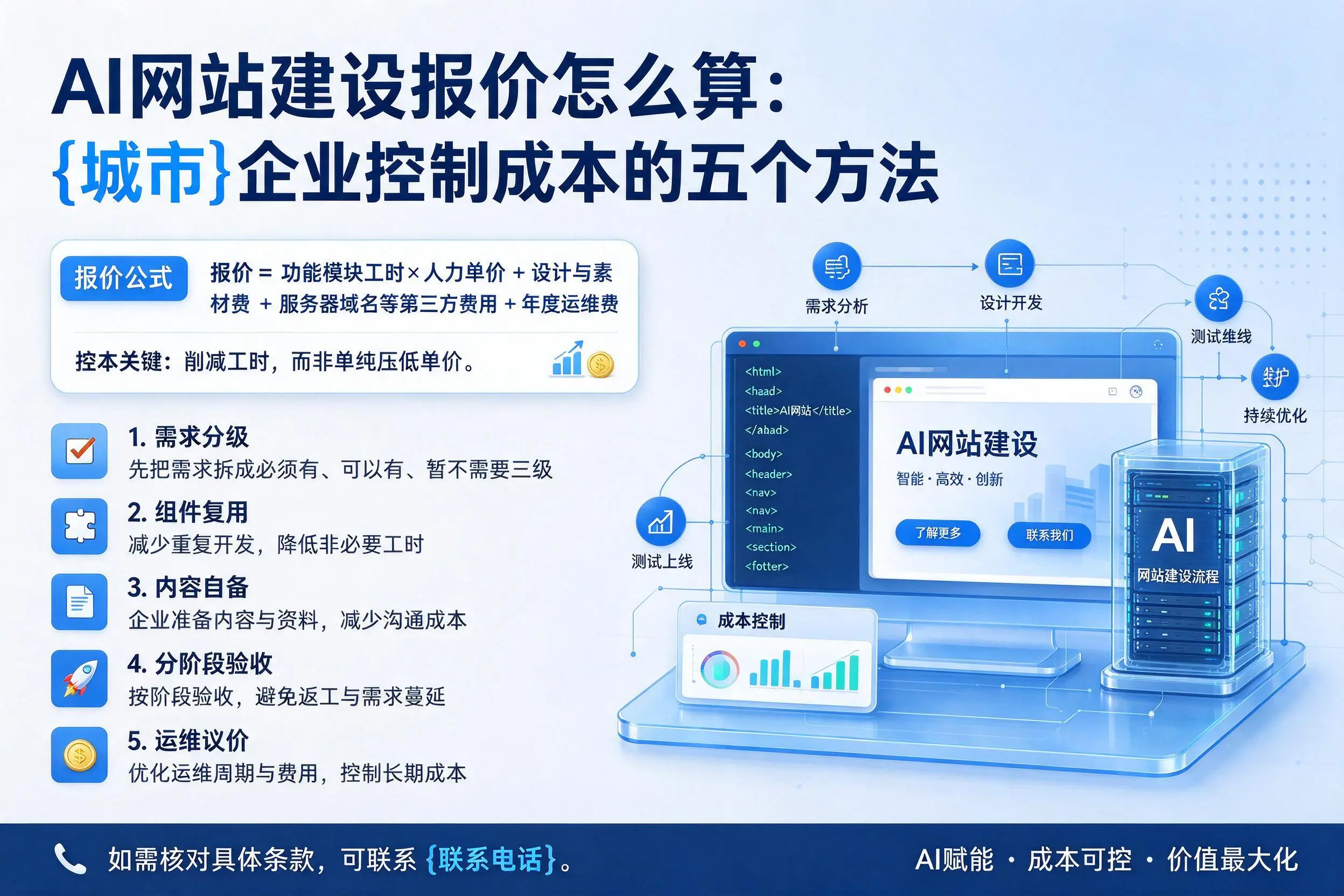 AI网站建设报价怎么算:双河企业控制成本的五个方法