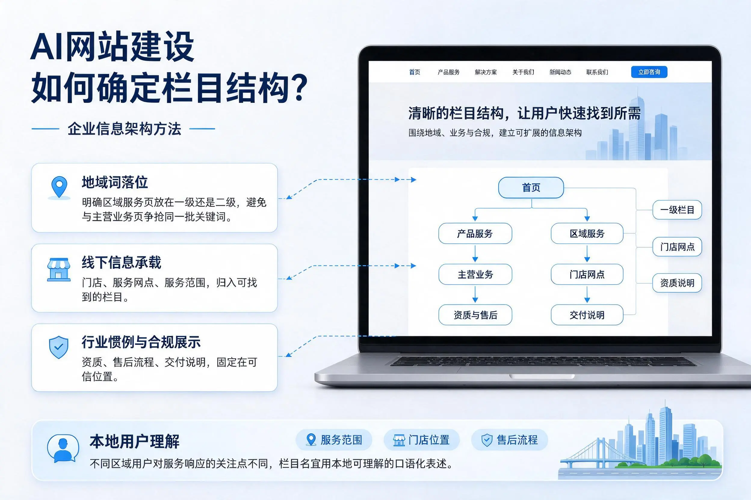 AI网站建设如何确定栏目结构？双河企业信息架构方法