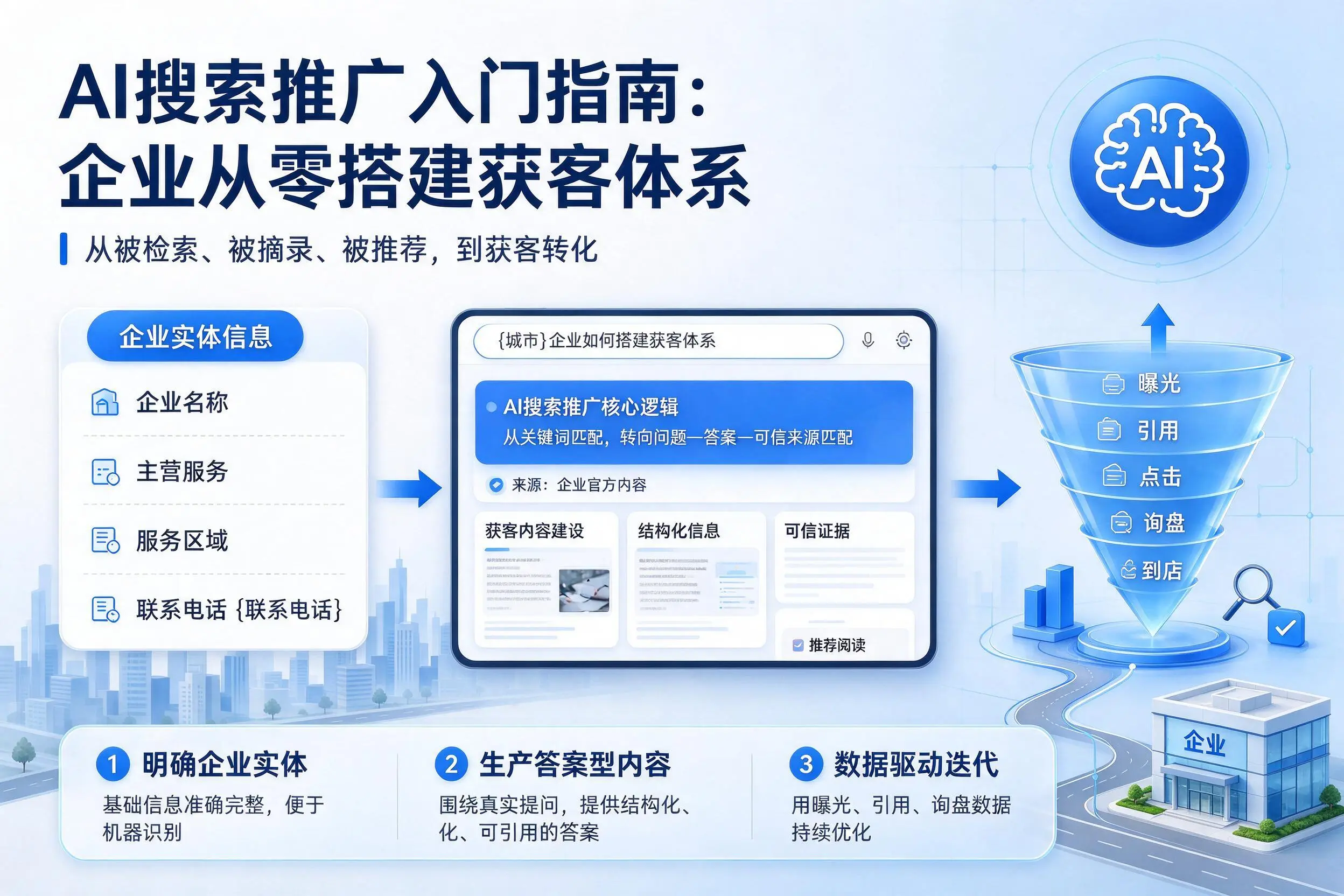 AI搜索推广入门指南：双河企业从零搭建获客体系