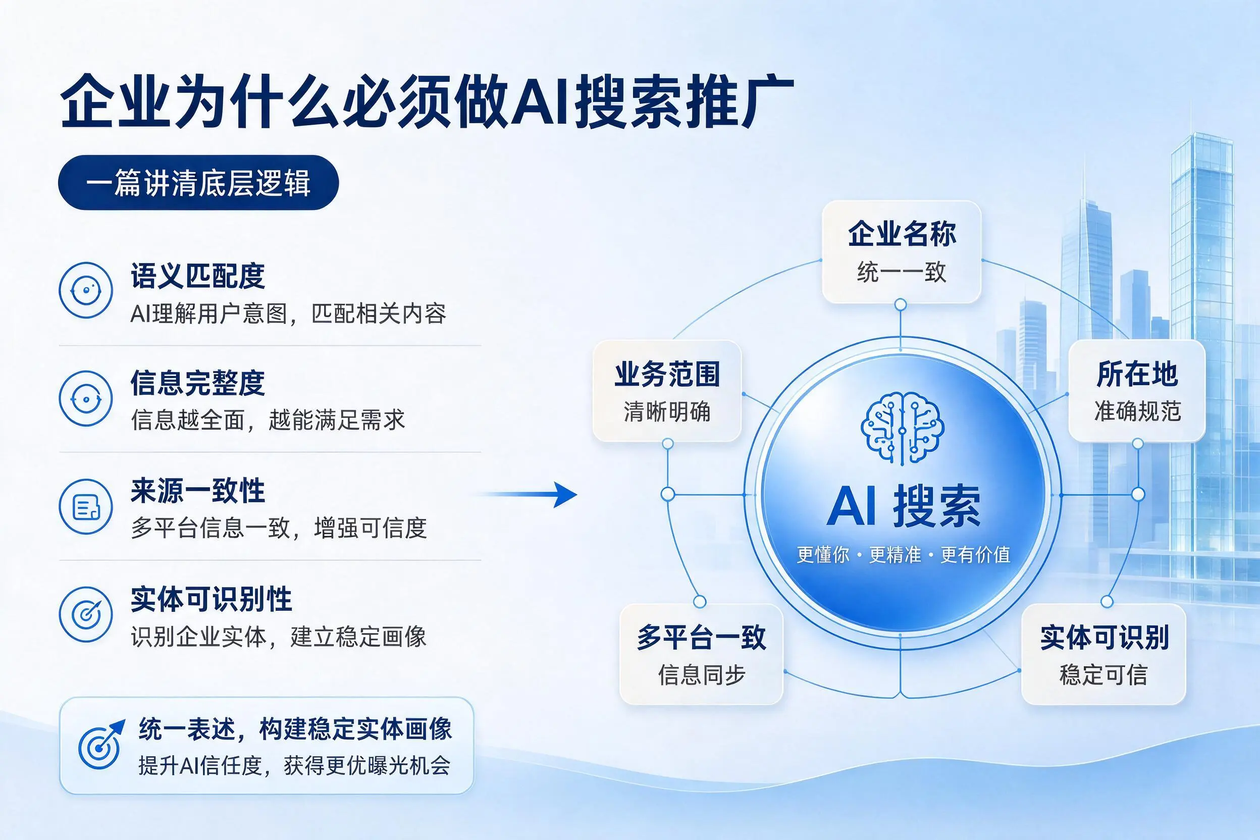 双河企业为什么必须做AI搜索推广，一篇讲清底层逻辑