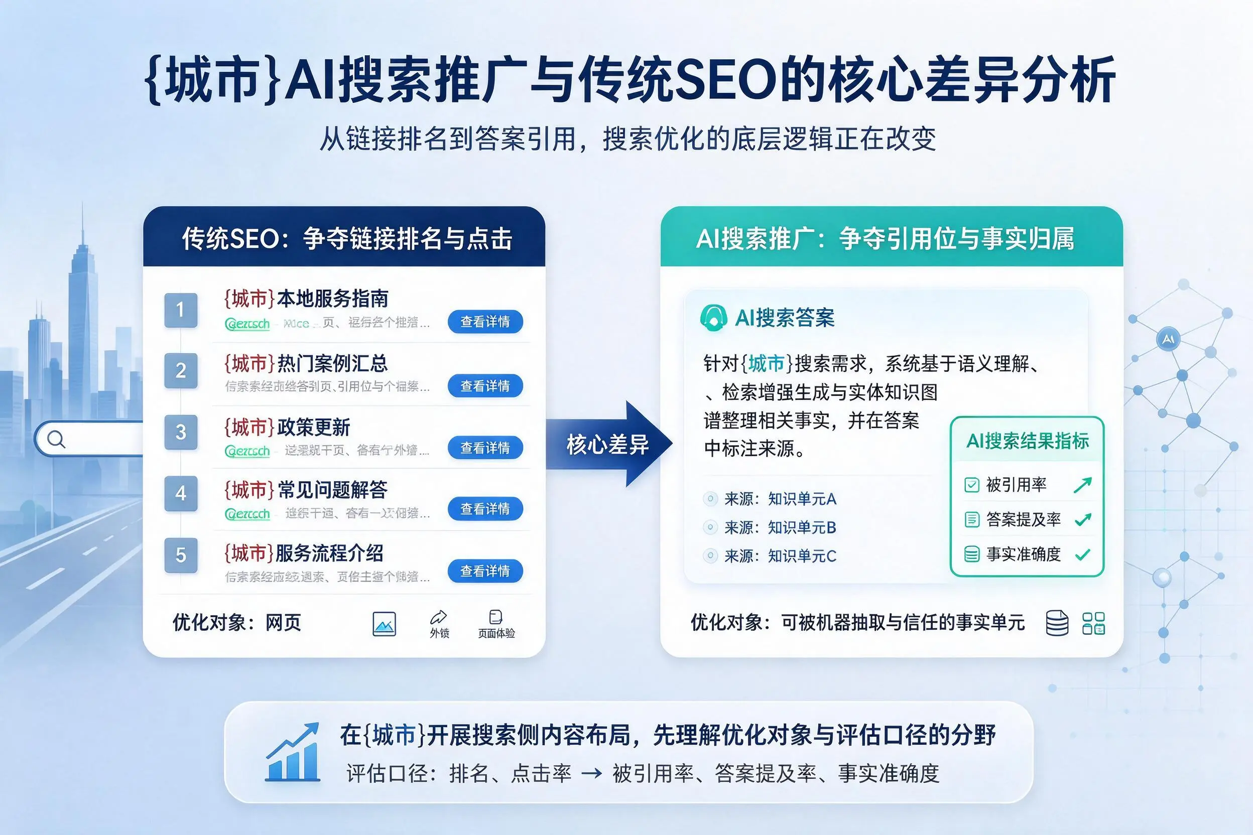 双河AI搜索推广与传统SEO的核心差异分析